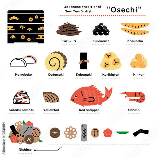 おせち料理のメニュー　イラストセット（英語バージョン）