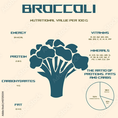 Broccoli. Calorie content and energy value of products. Chemical composition and nutritional value. Broccoli infographics.