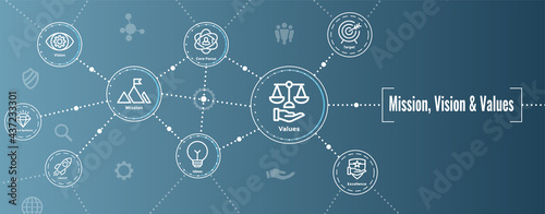 Mission Vision Values Icon Set and Web Header Banner