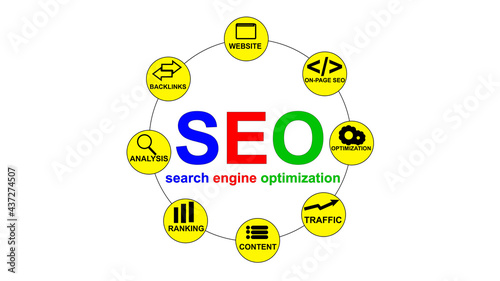 search engine optimization process texture stock photos