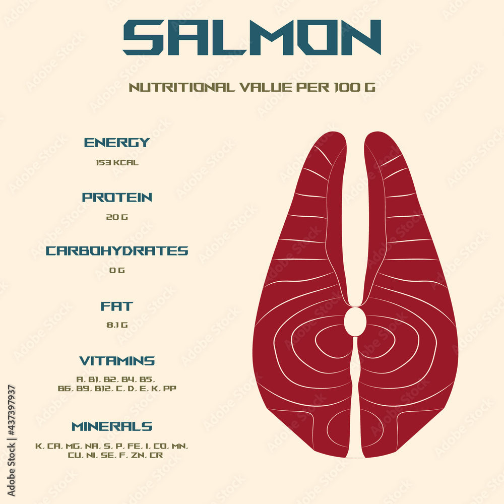 Salmon. Calorie content and energy value of products. Chemical