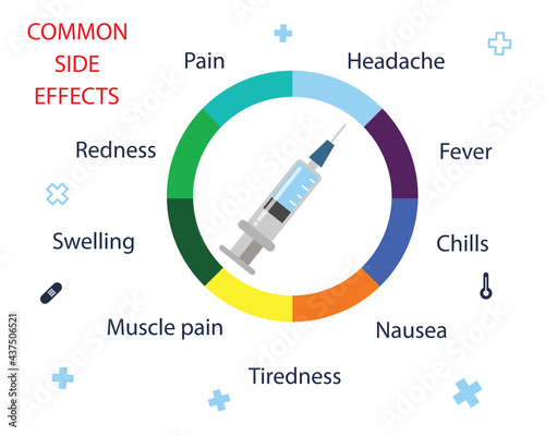 Infographic Possible Side Effects After Getting a COVID-19 Vaccine concept: Cartoon vector style for your design.