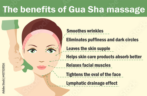 Infographic of gua sha scraper facial yoga. The benefits of gua sha massage. Anti-aging traditional chinese medicine self care method. Vector flat illustration