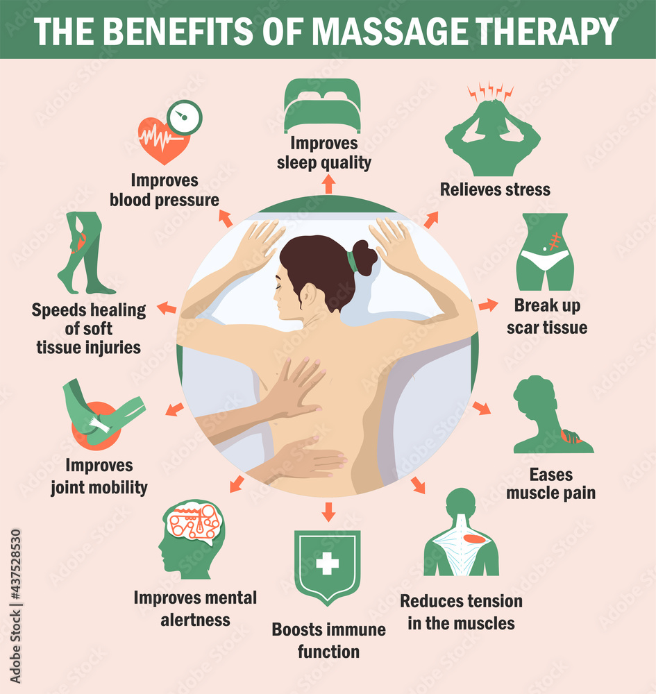 The Benefits Of Massage Therapy Infographics The Benefits Of Massage For Immunity For The