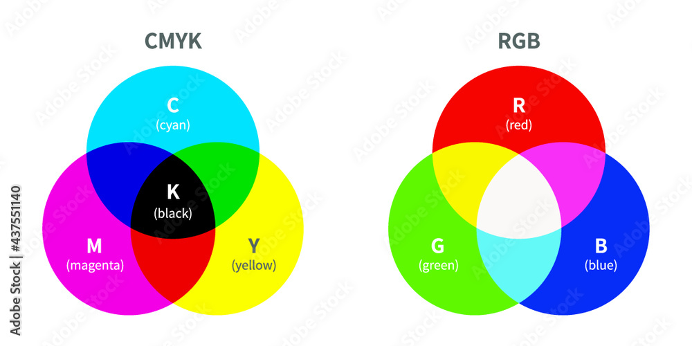 CMYK and RGB Stock Vector | Adobe Stock