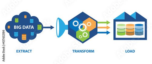 ETL data transformation concept. Raw data are extracted, transformed, and loaded to data warehouse.