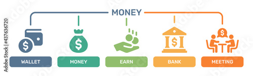 Business financial icons set. Contain wallet, money, earn, bank, meeting icon. 