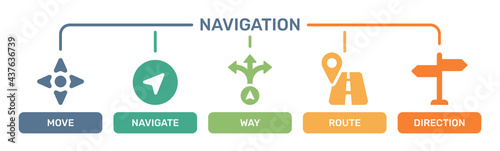 Navigation or gps icon set.