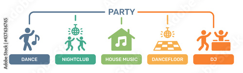 Party icons set. contain dance, nightclub, house music, dance floor and DJ. Entertainment concept