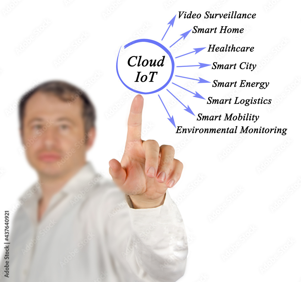 Eight Applications of Cloud IoT. Eight Applications of Cloud IoT.