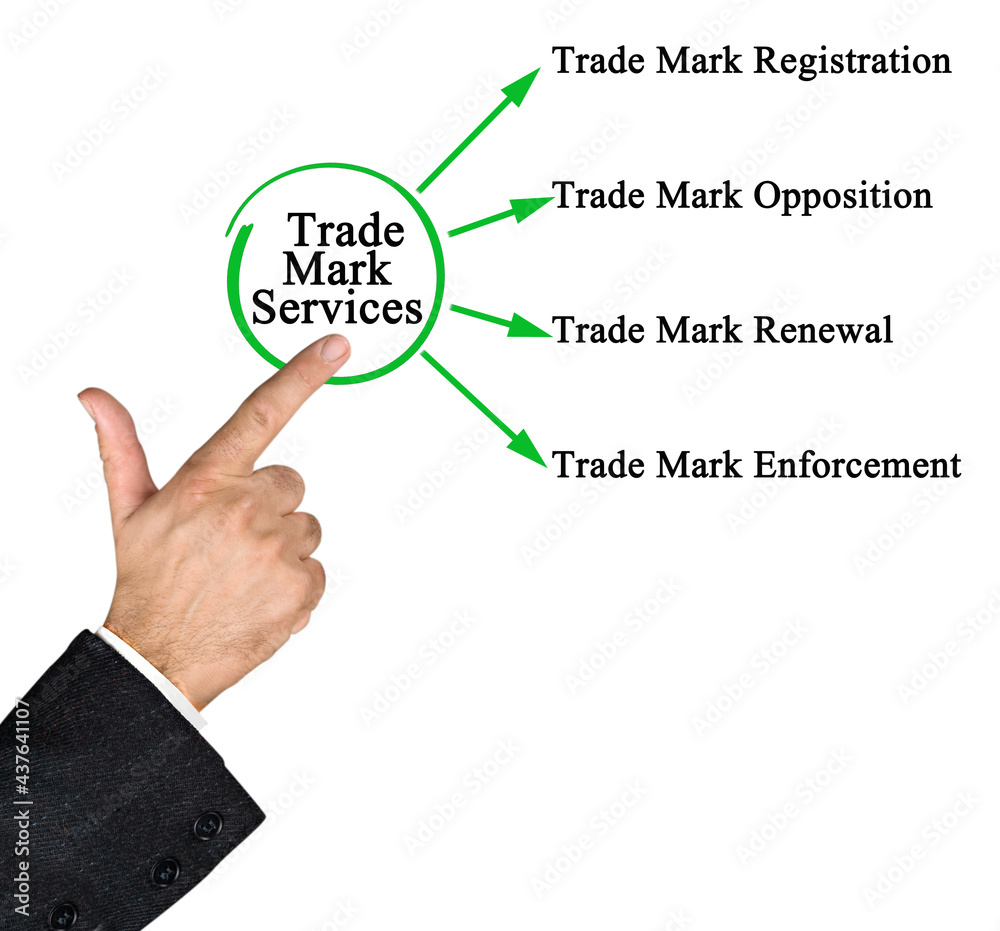 Trade Mark Services.for Business Trade Mark Services.for Business