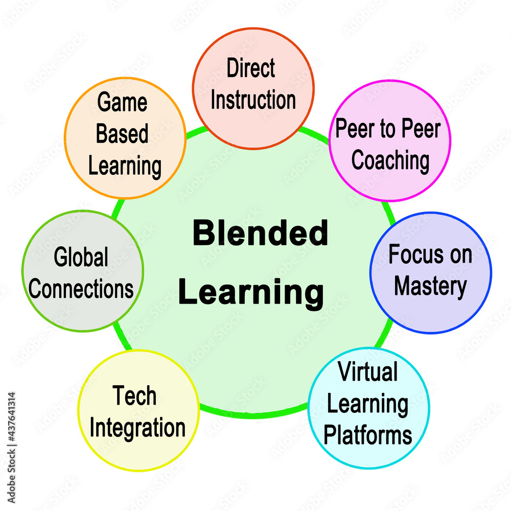Seven Charateristics of Blended Learning Seven Charateristics of Blended Learning