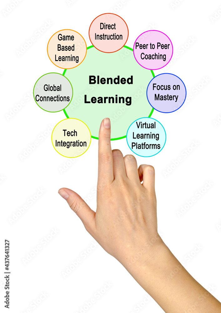 Seven Charateristics of Blended Learning Seven Charateristics of Blended Learning