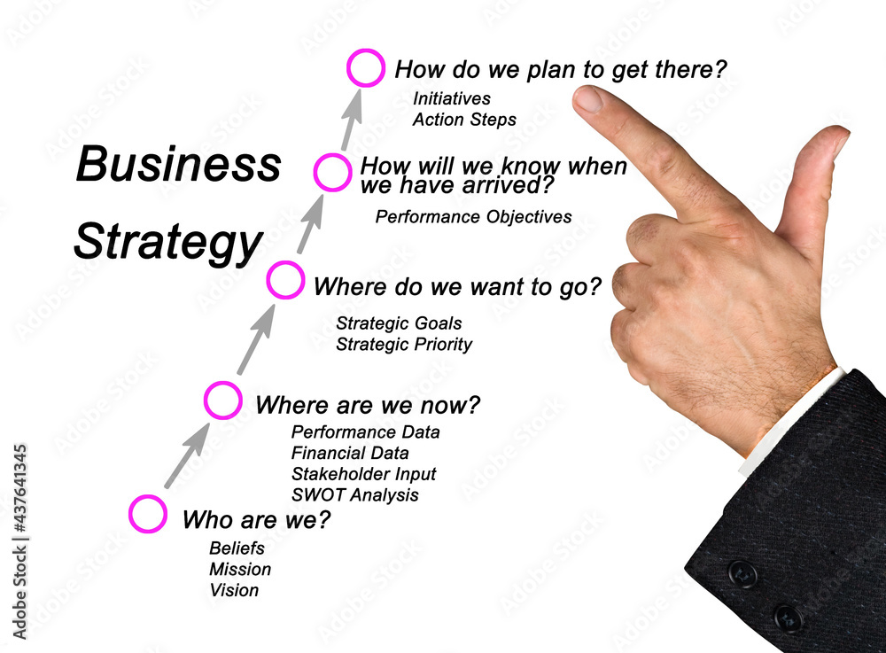 Five steps for Business Strategy. Five steps for Business Strategy.