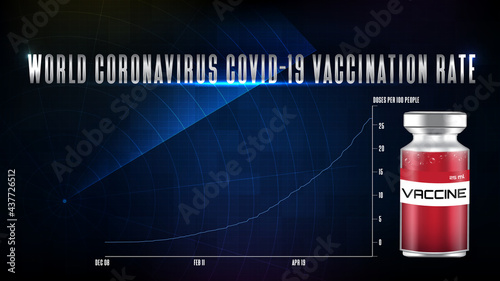 abstract background of futuristic technology World Coronavirus COVID-19 Vaccination Rate graph chart with scan interface hud maps