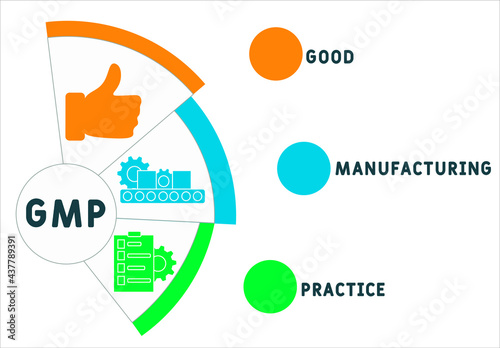 GMP - Good Manufacturing Practice  acronym. business concept background.  vector illustration concept with keywords and icons. lettering illustration with icons for web banner, flyer, landing pag
