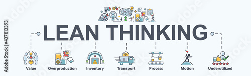 Lean thinking banner web icon for business and organization, value, overproduction, inventory, transport, process, motion and underutilized. Minimal flat cartoon vector infographic.