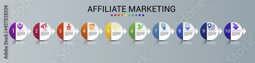 Infographic Affiliate Marketing template. Icons in different colors. Include Affiliate Link, Attribution, Authority Site, Landing Page and others.