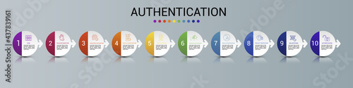 Infographic Authentication template. Icons in different colors. Include Code, Palm Recognotion, Fingerprint Recognotion, Face Authentication and others.