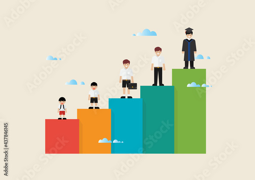 Different ages of boy student
