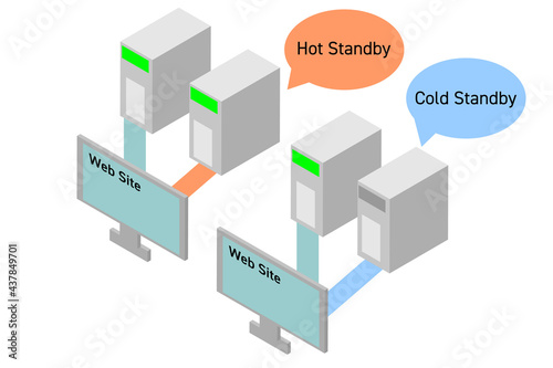 アイソメトリックなホットスタンバイとコールドスタンバイのイメージ