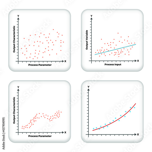 Vector illustration Set for Correlation  EPS10