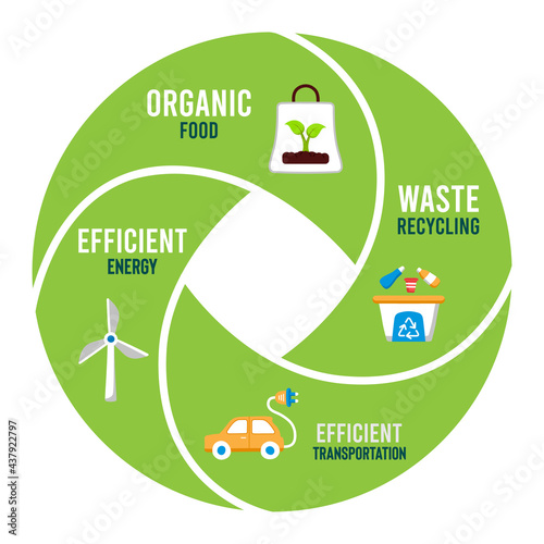 Green nature circle infographic chart template