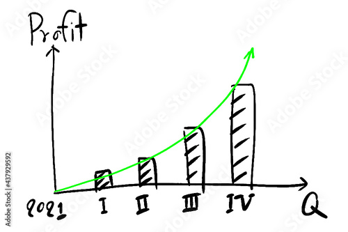 Hand drawing of profit income exponential graph of 2021 in up treand. Business succesfully target infographic illustration. photo