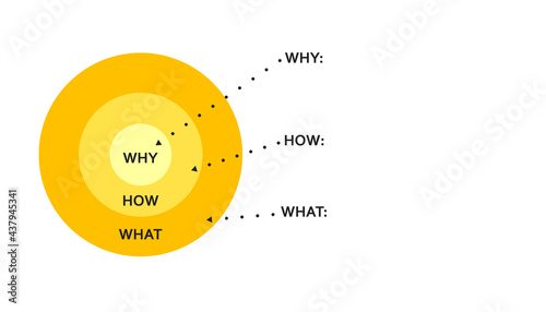 Golden circle diagram template. Clipart image. Clipart image