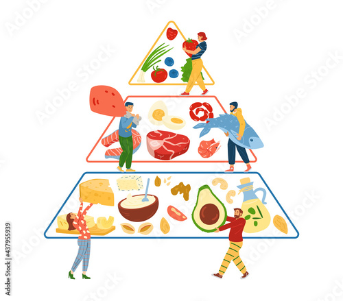 Keto Diet nutrition pyramid with people carry food, vector illustration isolated.