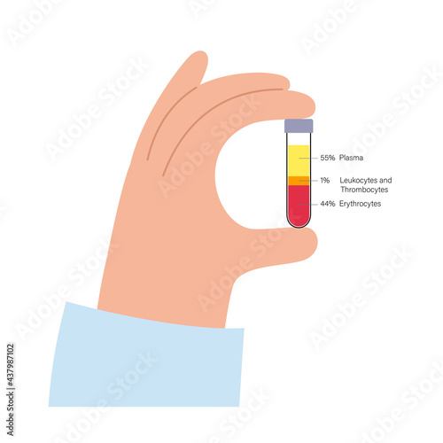 Platelet rich plasma concept