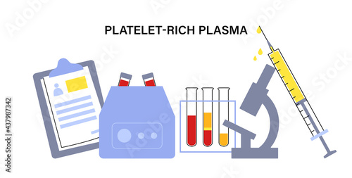 Platelet rich plasma concept