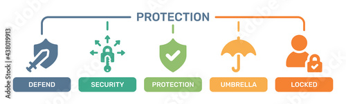 Protection icons concept. contain defend, security, protection, umbrella and locked icons. Vector illustration