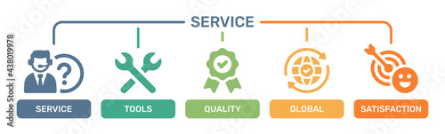 Company service icon set. Including call center service, technical engineer, quality verify badge, global connection and customer satisfaction icon. 