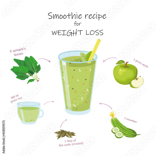 Recipe for a smoothie for weight loss, a smoothie made from green tea, cucumber, flax seeds, green apple and spinach, a healthy snack, a summer vitamin drink, a healthy cocktail