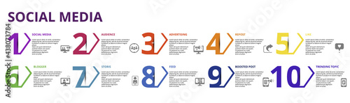 Infographic Social Media template. Icons in different colors. Include Like, Audience, Boosted Post, Feed and others.