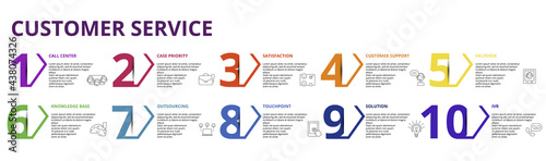 Infographic Customer Service template. Icons in different colors. Include Ivr, Solution, Touchpoint, Outsourcing and others.