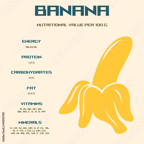 Banana. Calorie and energy value of foods. Chemical composition and nutritional value. Banana infographics.
