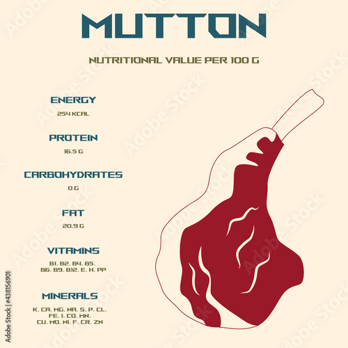 Mutton. Calorie and energy value of foods. Chemical composition and nutritional value. Lamb infographics.