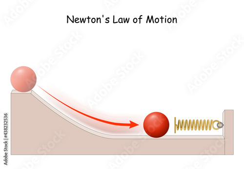 Newton's Law of Motion