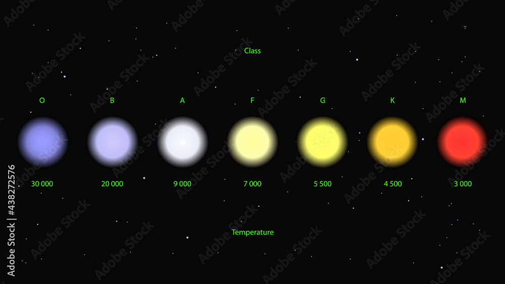 Star Colours And Temperatures Star Colours And Temperatures