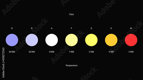 Stars colors vector. Stellar classification by colors and temperature. Harvard spectral classification