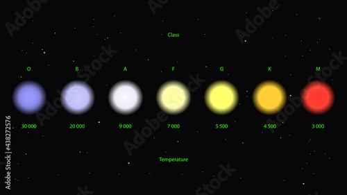 Stars colors vector. Stellar classification by colors and temperature. Harvard spectral classification
