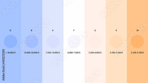 Stars colors vector. Stellar classification by colors and temperature. Harvard spectral classification