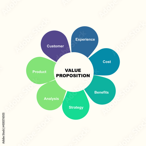 Diagram concept with Value Proposition text and keywords. EPS 10 isolated on white background
