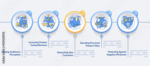 Strong branding vector infographic template. Generating new clients presentation outline design elements. Data visualization with 5 steps. Process timeline info chart. Workflow layout with line icons