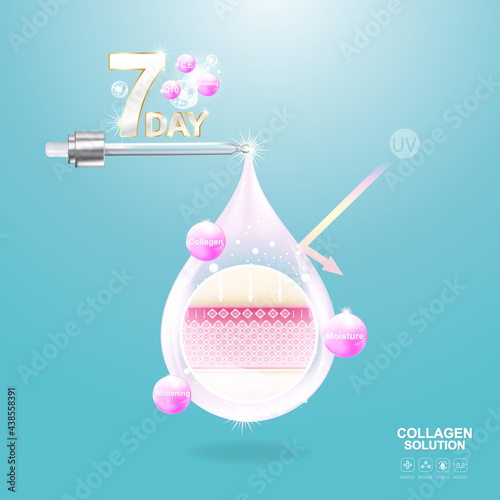 Collagen or Serum Repair Skin Layer. Vector Background Concept for Skincare Cosmetic Products.
