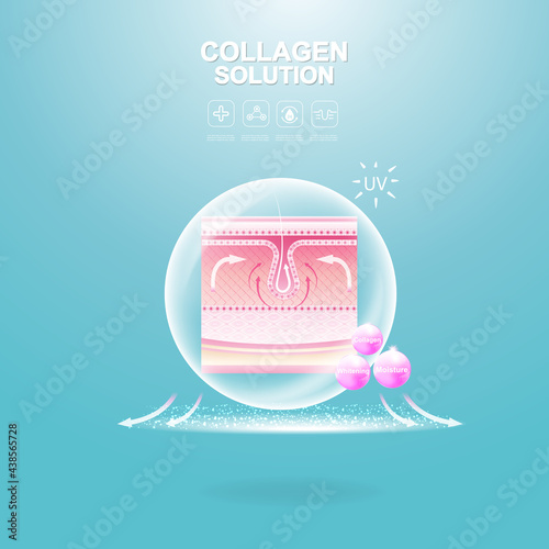 Repair Skin Layer Collagen or Serum Vector Background Concept for Skincare Cosmetic Products.
