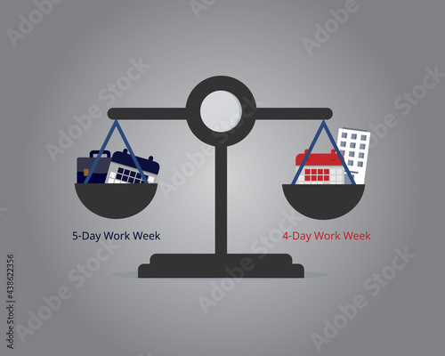 compare the difference between 4-day work week and 5-day work week 
