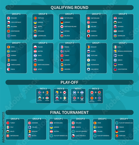 European soccer qualifying , play-off and final tournament draw 2020 . Group of international football teams with flat circle country flag . Vector .